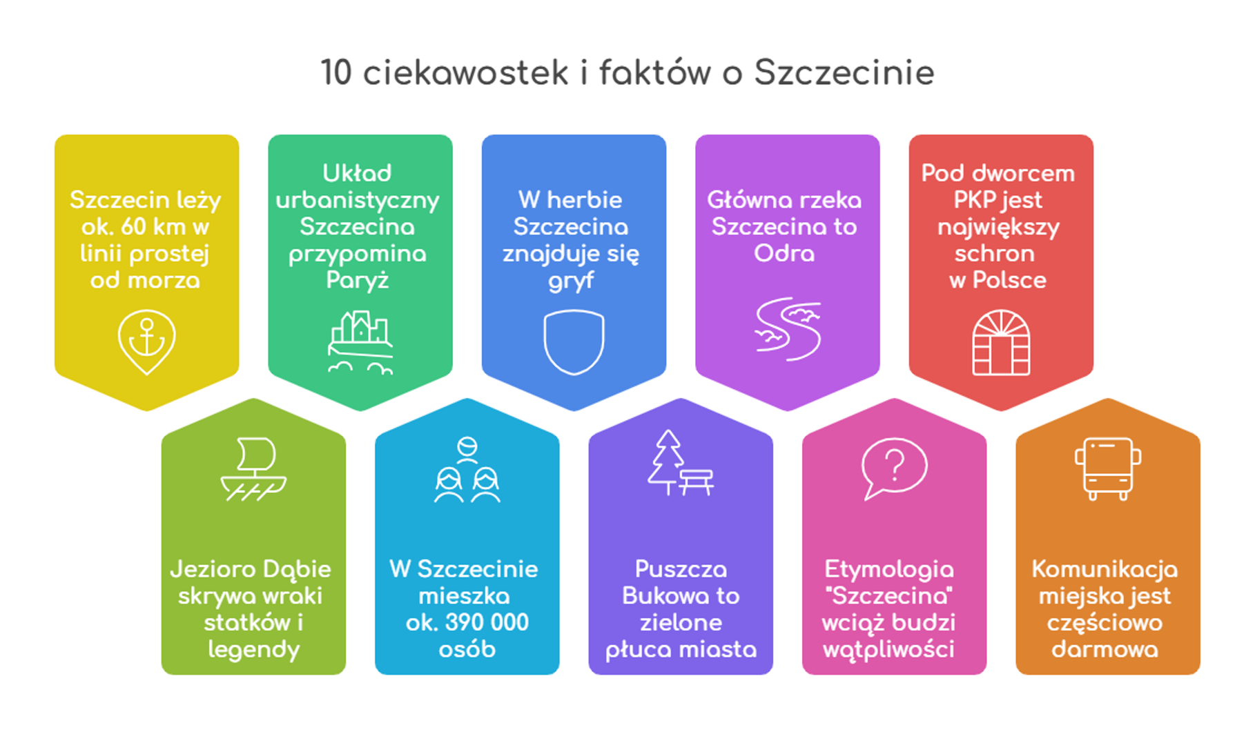 10 ciekawostek i faktów o Szczecinie