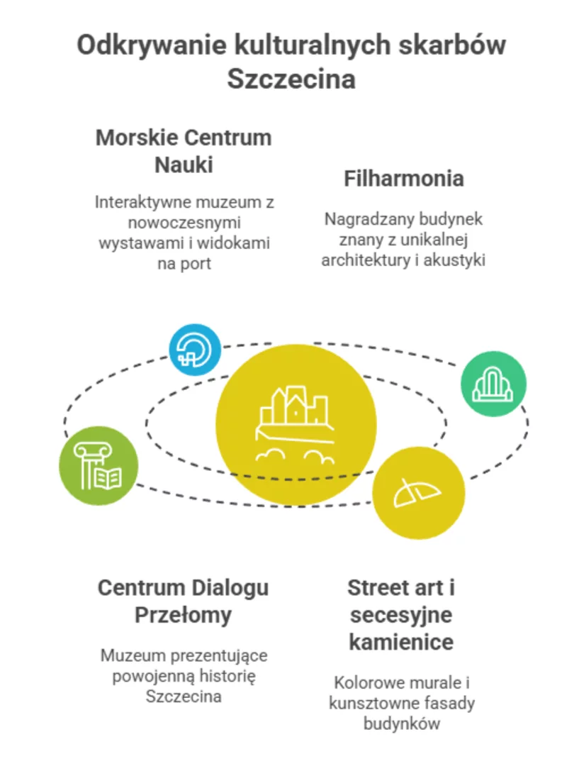 Odkrywanie kulturalnych skarbów Szczecina