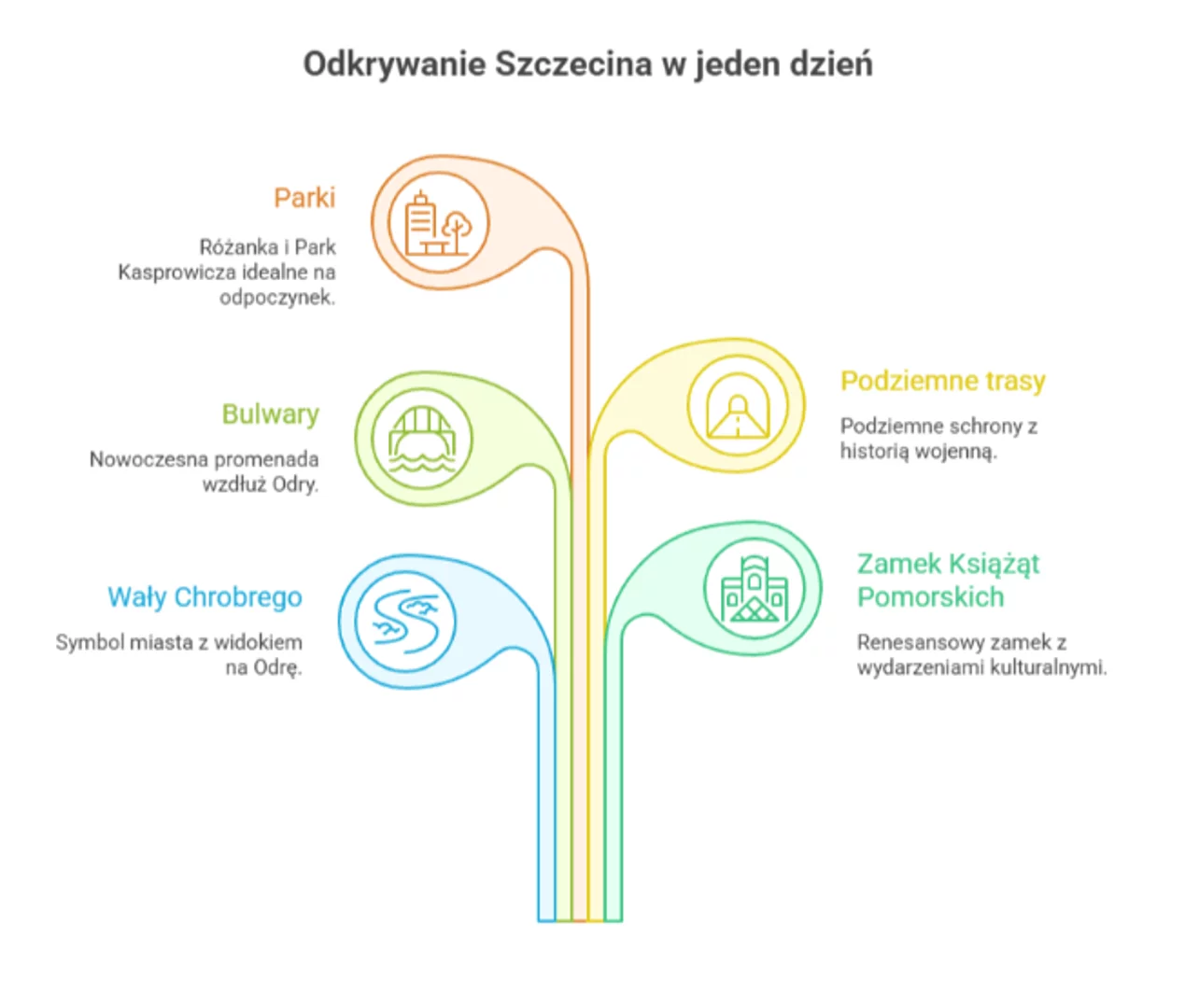 Odkrywanie Szczecina w jeden dzień