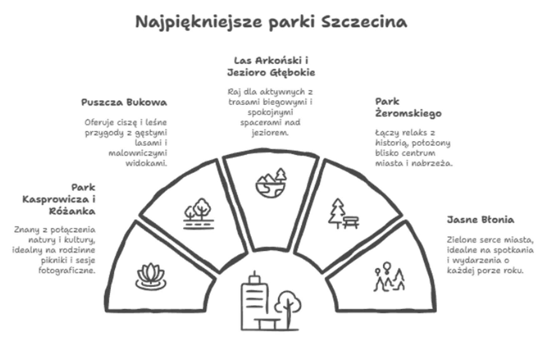 Najpiękniejsze parki Szczecina